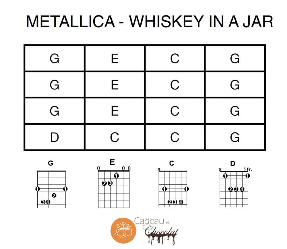 Metallica - Whiskey in a jar
