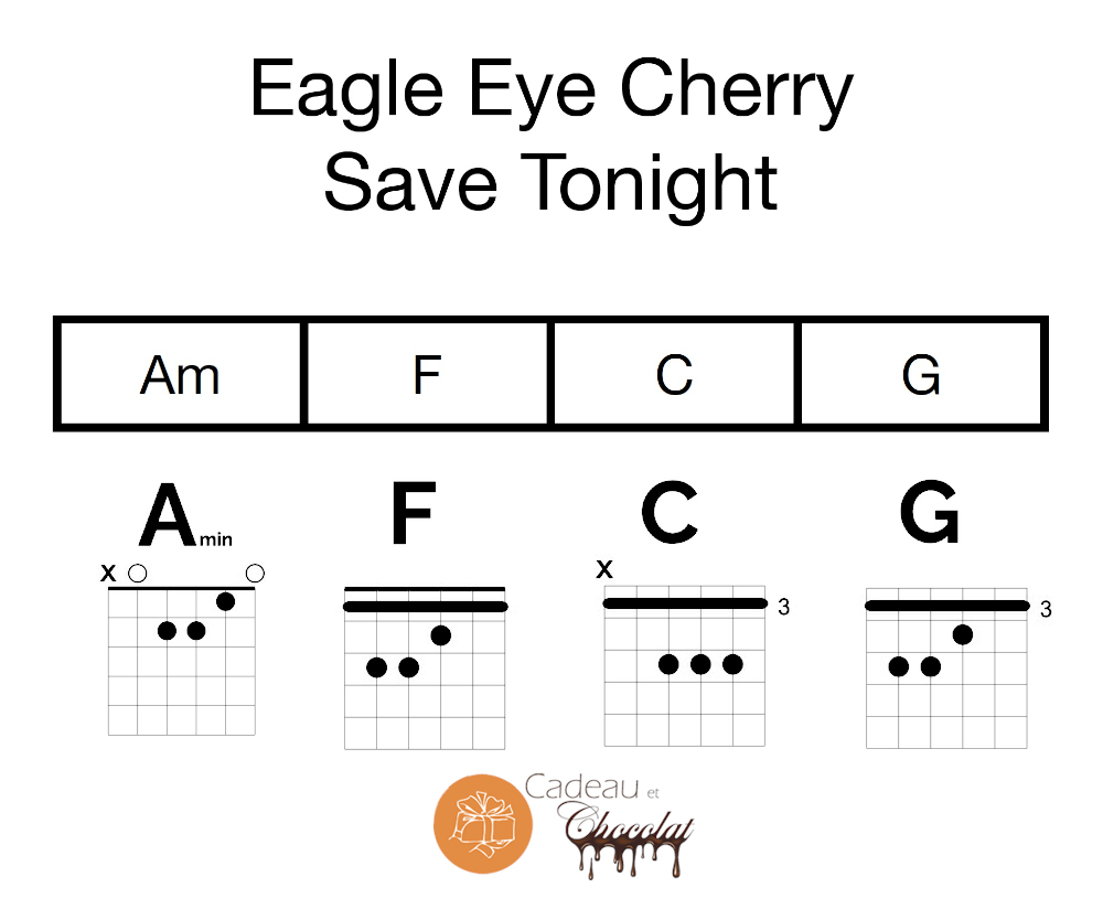 Grille d'accords Eagle Eye Cherry - Save Tonight - Musique et Chocolat